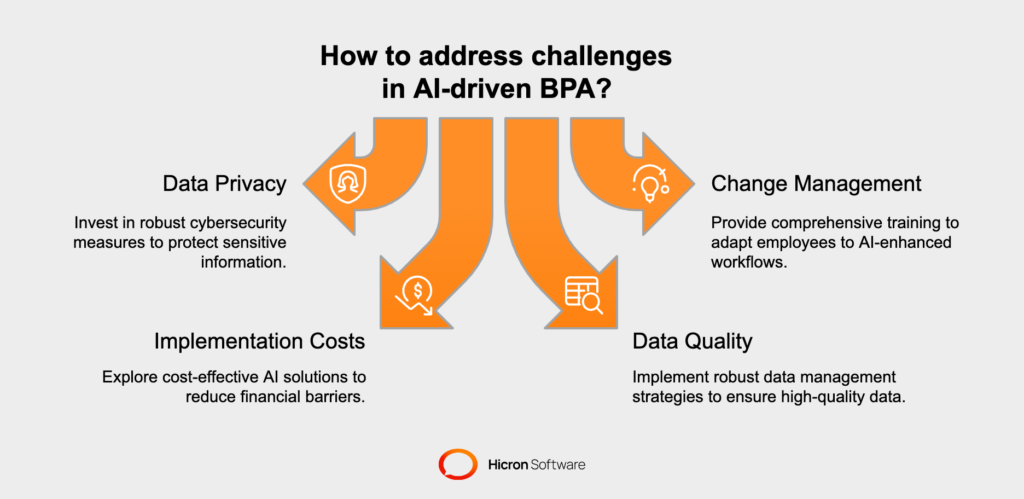 How to address challenges in AI-driven BPA?