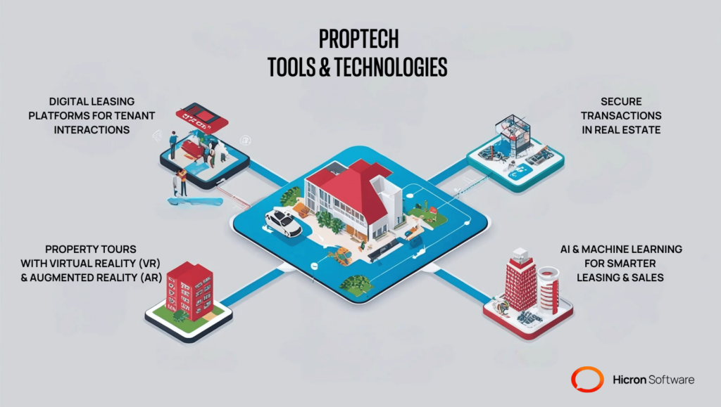 PropTech tools and technologies Digital leasing platforms for tenant interactions, Property tours with Virtual Reality (VR) and Augmented Reality (AR), Secure transactions in real estate, AI and Machine Learning for smarter leasing and sales