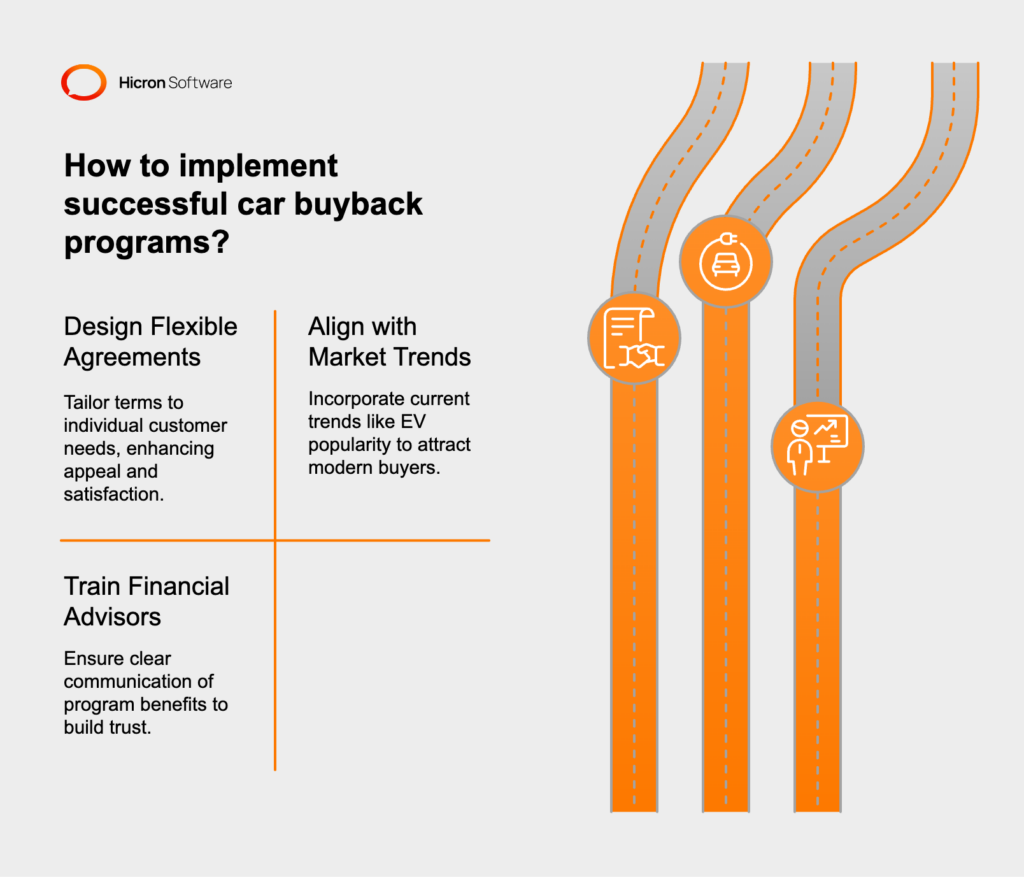 Implementation strategies for successful car buyback programs