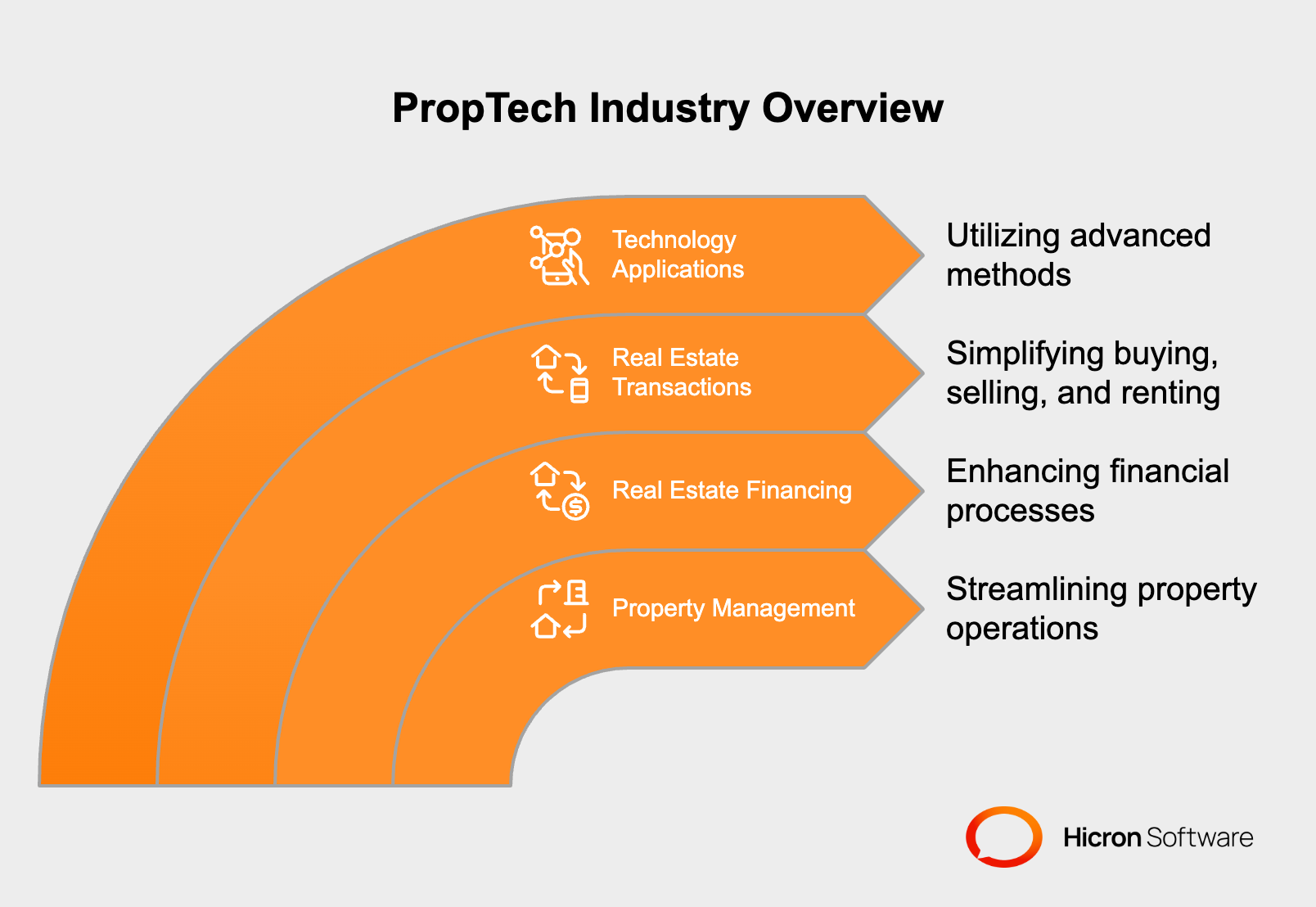 What is PropTech Industry & How it Reshapes the Real Estate Market ...
