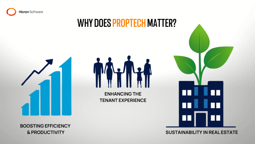 Why does PropTech matter? Boosting efficiency and productivity, Enhancing the tenant experience, Driving sustainability in real estate,