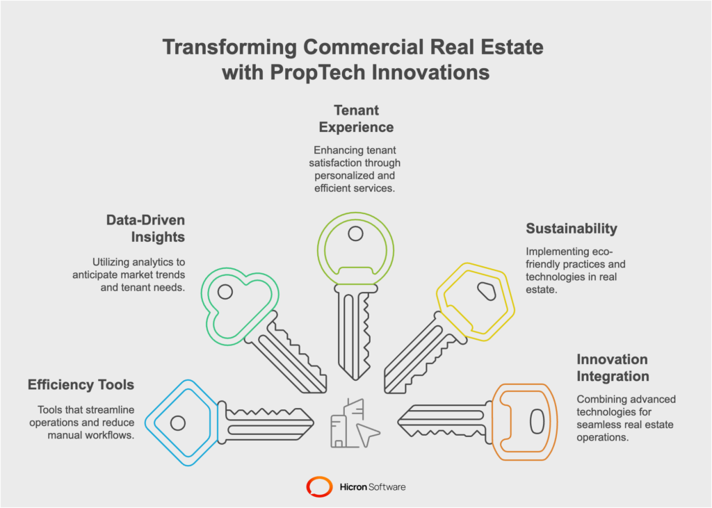 The role of PropTech in leasing and sales
