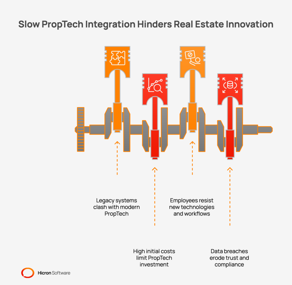 Slow PropTech Integration Hinders Real Estate Innovation
