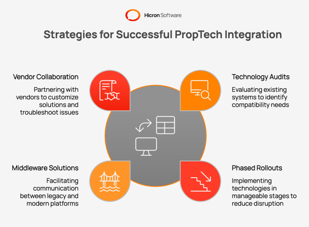 Strategies for Successful PropTech Integration