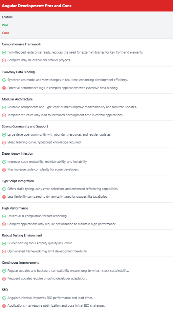 Angular development pros and cons by Hicron Software 
