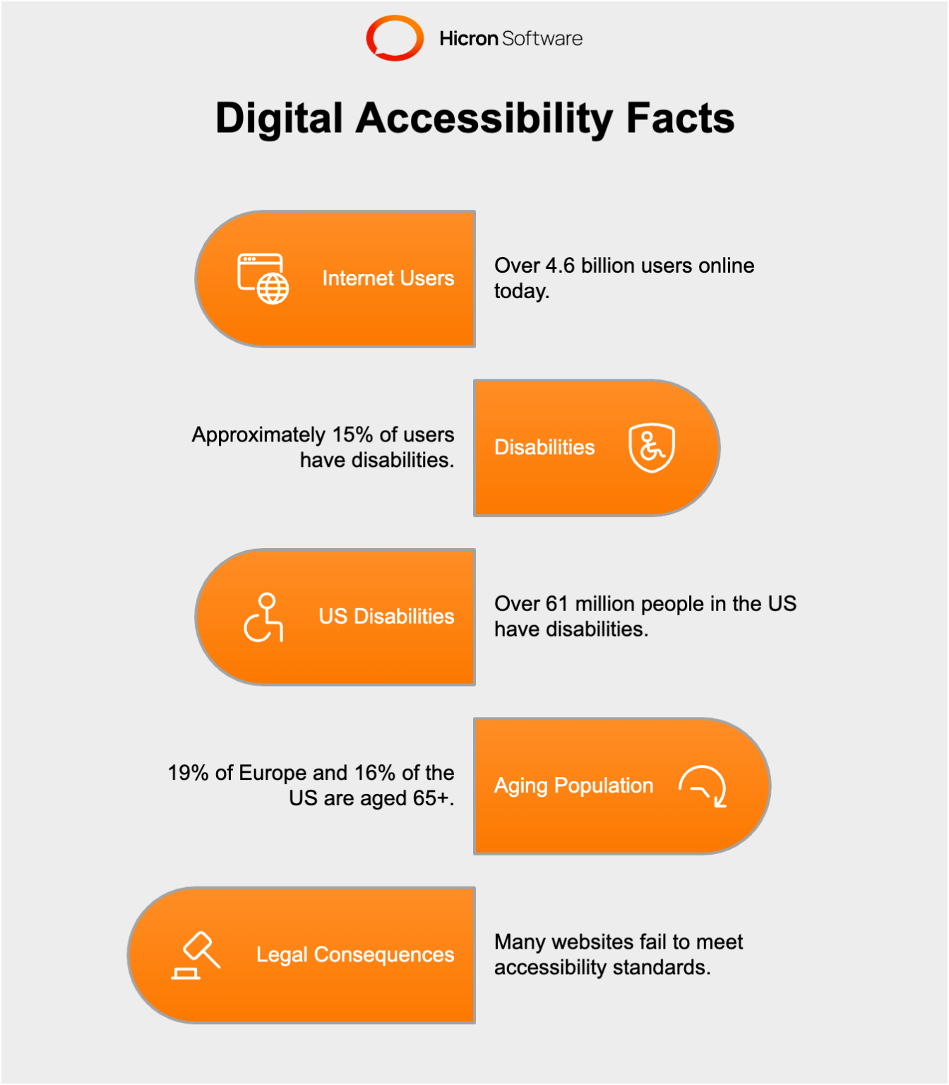 A Guide to WCAG: The Foundation of Web Accessibility | Hicron Software