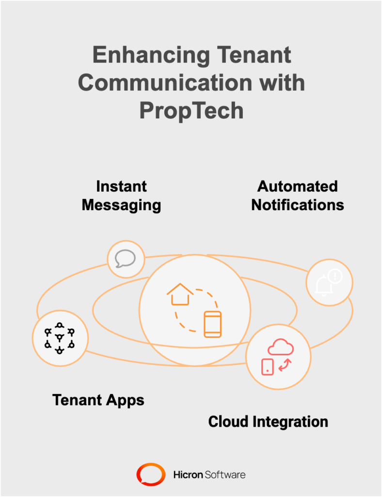 Tenant communication tools for seamless interaction