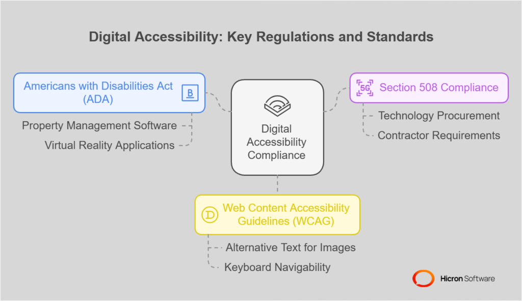 The role of regulations and legal compliance Key laws and standards 