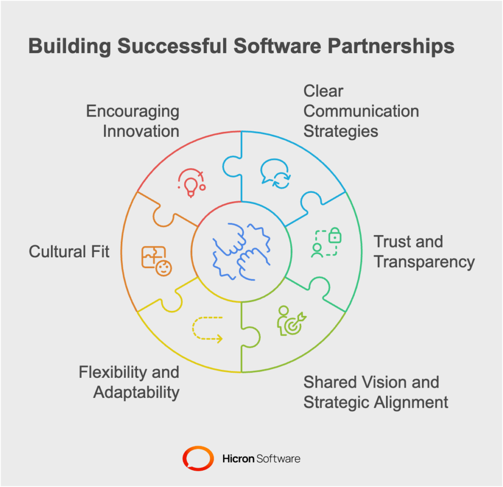 Core Elements of a Successful Software Development Partnership Whether you’re collaborating on your first project or building a long-term partnership, focus on these principles to ensure a productive relationship:  1. Clear Communication Strategies  Frequent, open communication is the backbone of any successful project management process. Establish regular updates, sprint reviews, and use tools like shared documentation to keep all stakeholders informed. This clarity reduces risks and aligns expectations.  2. Trust and Transparency  Trust is crucial in a software development partnership. Both sides need to feel confident in each other’s abilities. Transparency—whether about project delays, budget concerns, or shifting goals—builds credibility and ensures focused problem-solving.  3. Shared Vision and Strategic Alignment  For digital product upgrades to be successful, scale-ups and their software partners need to align on the overarching growth strategy. Define shared goals early on and ensure that every decision feeds this strategic alignment.  4. Flexibility and Adaptability  Scale-ups operate in dynamic, fast-paced markets. An effective software partner stays agile, adjusting to new goals or challenges without compromising quality. This flexibility and adaptability are key to meeting evolving priorities.  5. Cultural Fit  Compatibility in work culture fosters smoother communication and collaboration. A software development company that mirrors your scale-up’s values regarding agility, innovation, and quality ensures a seamless cultural fit.  6. Encouraging Innovation in Scale-Ups  Top software partners bring more than coding skills—they bring fresh ideas and a creative perspective. A culture of innovation supports faster problem-solving and helps scale-ups leverage unique, market-leading solutions. 