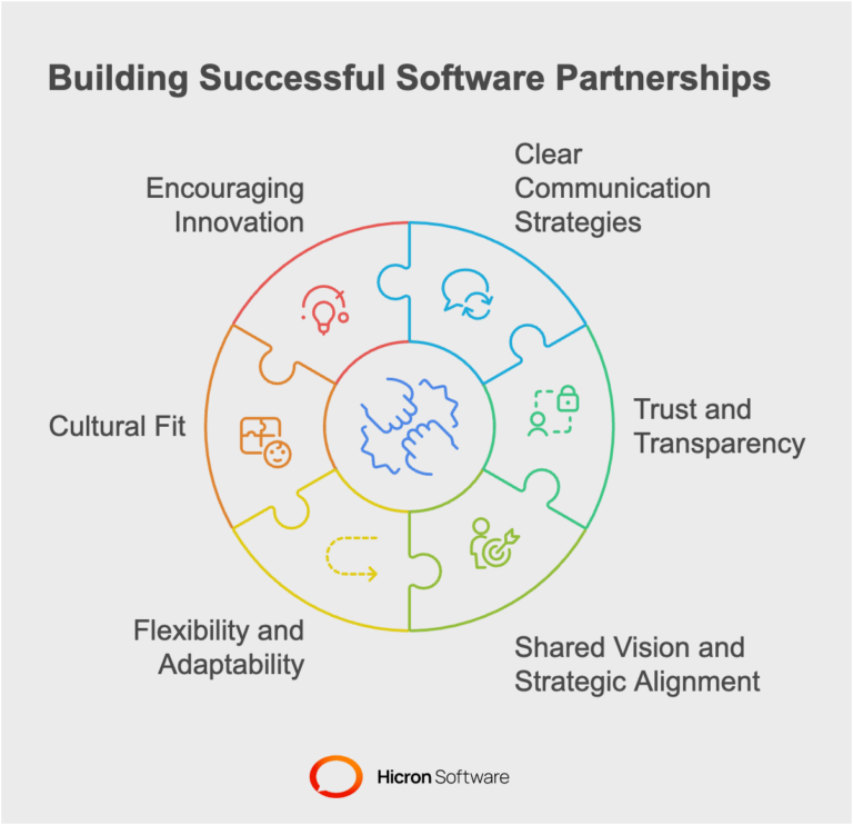 How Scale-Ups Build Strong Software Development Partnerships | Hicron ...