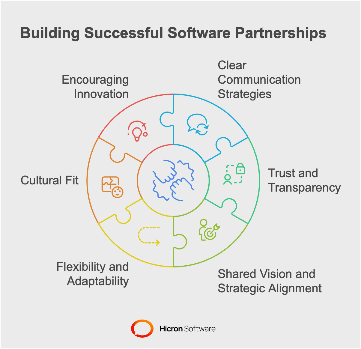 How Scale-Ups Build Strong Software Development Partnerships | Hicron ...