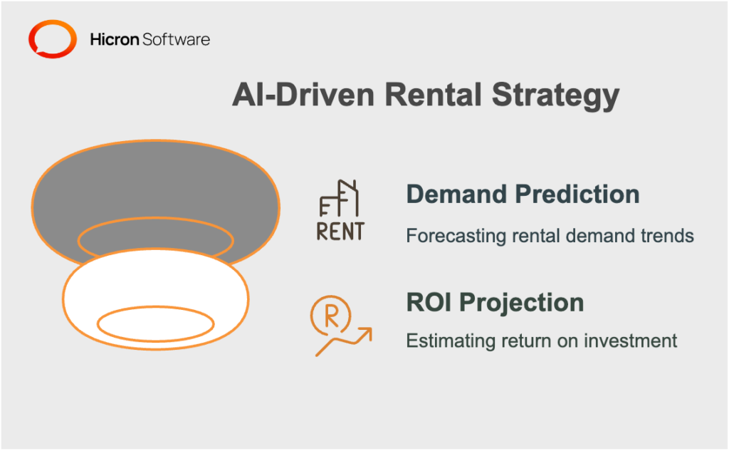 Using AI Algorithms for Predicting Rental Demand and ROI Anticipating Rental Demand  ROI Projections You Can Trust 