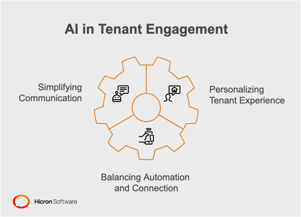 Enhancing Tenant Engagement with AI 