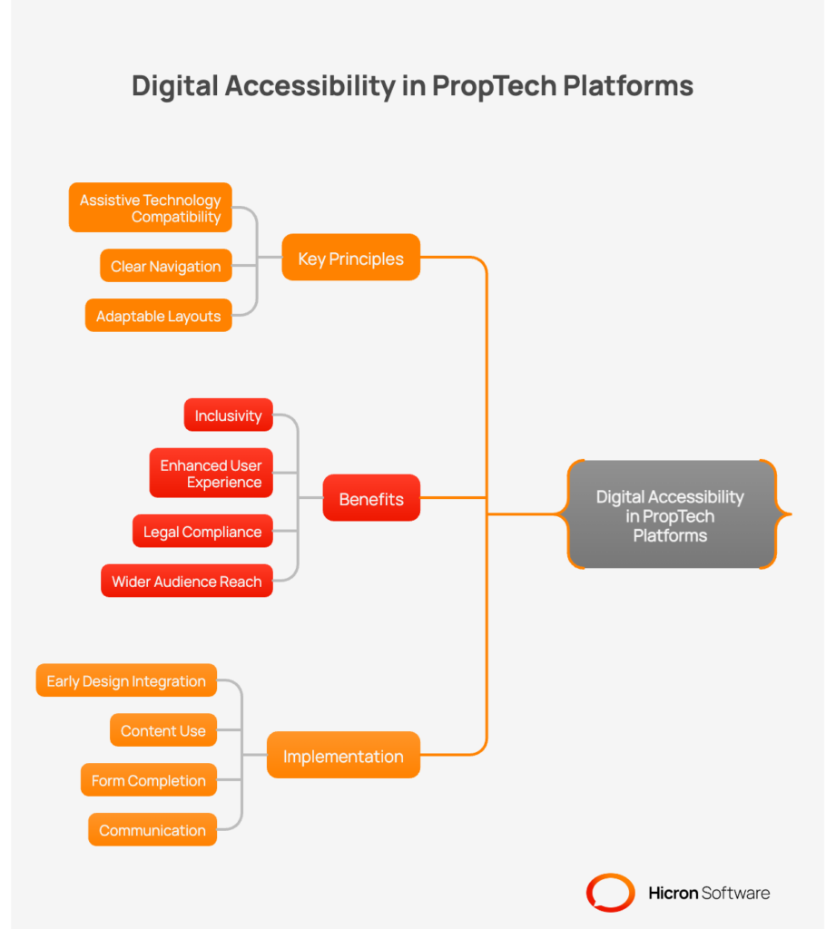 Digital Accessibility in PropTech Platforms