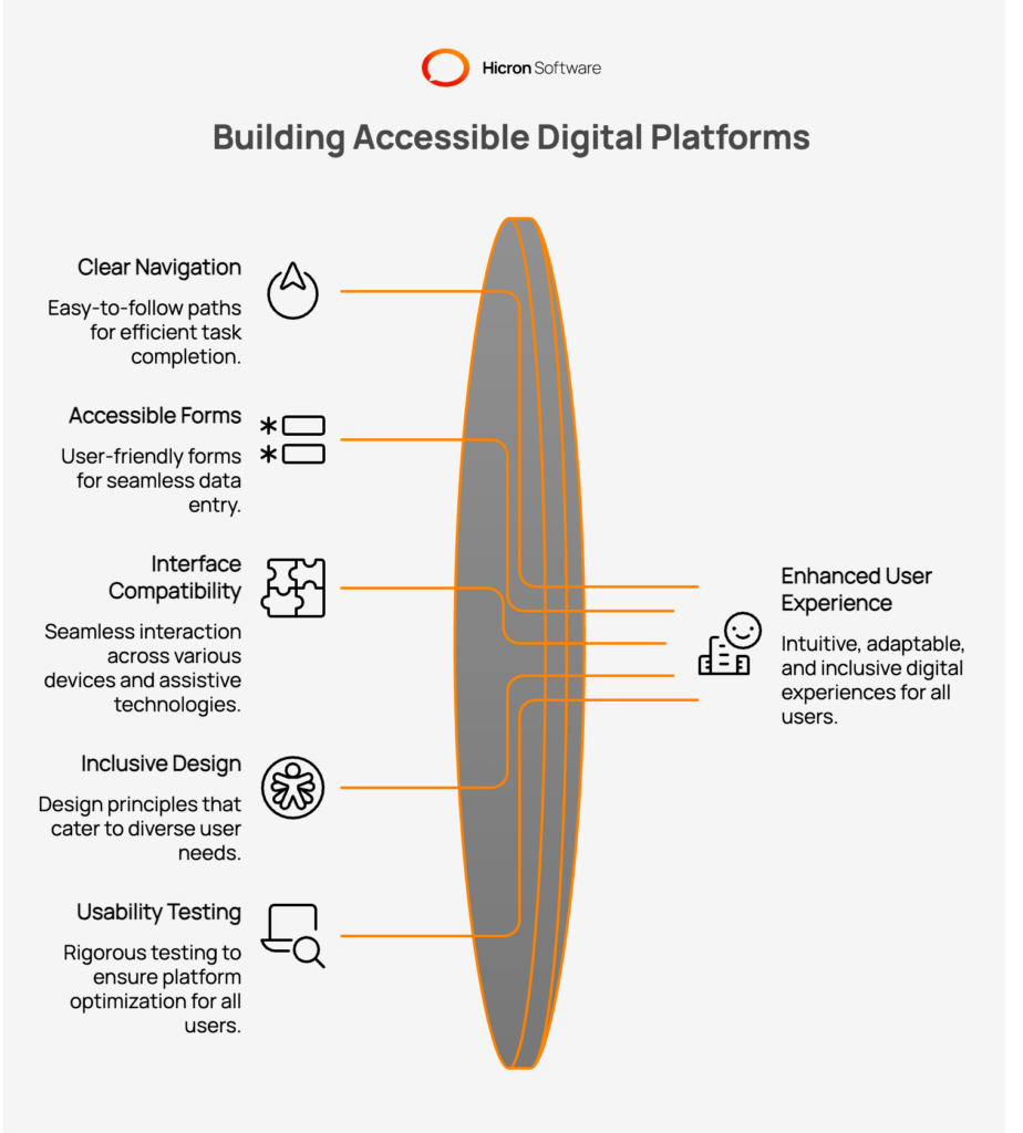 Components of Accessibility that Improve User Experience on Digital Real Estate Platforms
