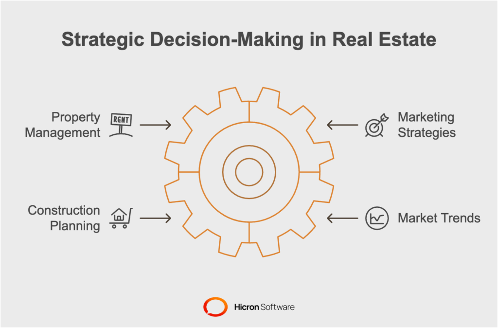 The role of historical data in shaping the future of real estate