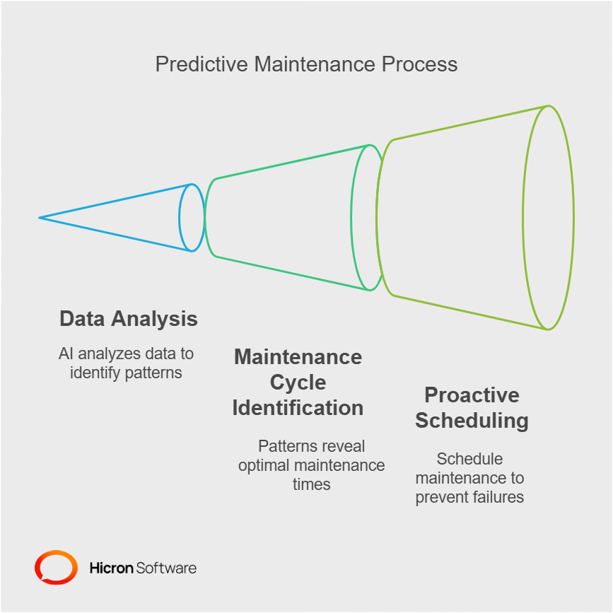 Predicting maintenance needs to save time and money