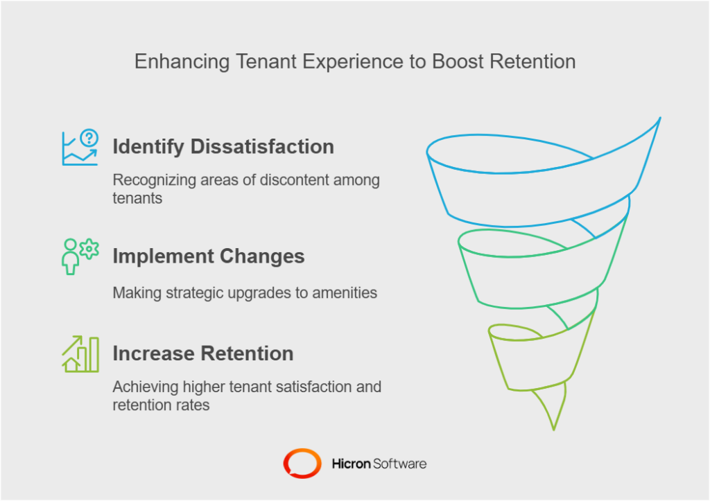 Enhancing tenant amenities to boost retention