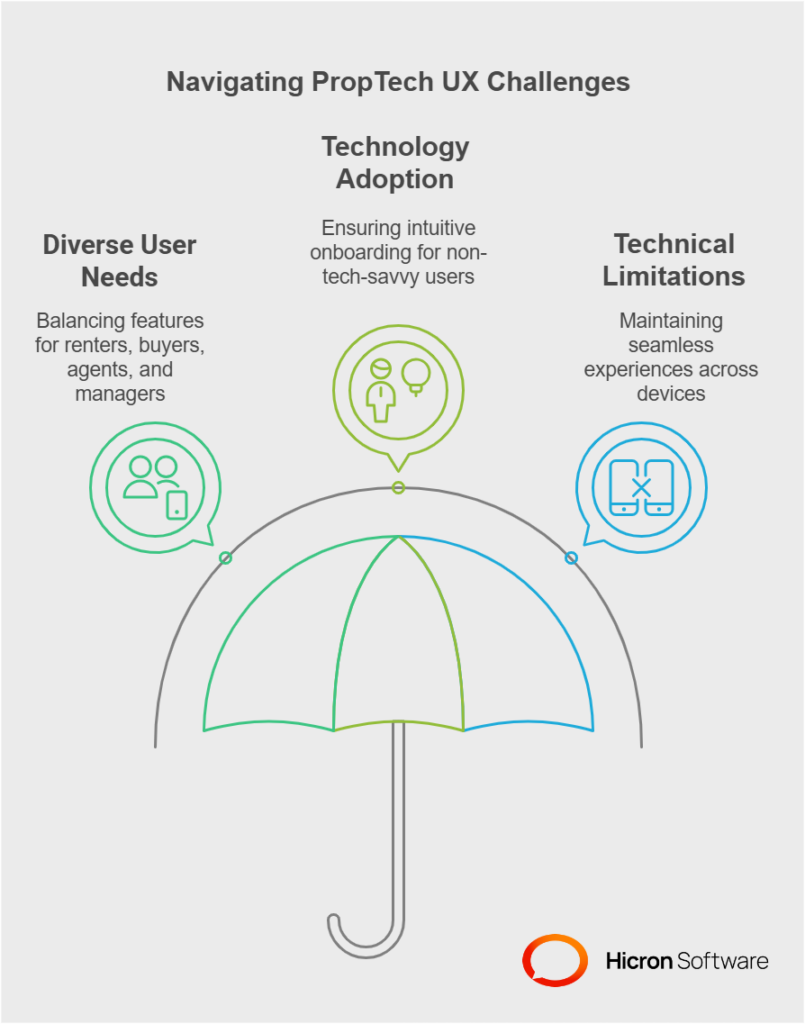 Challenges in PropTech UX design