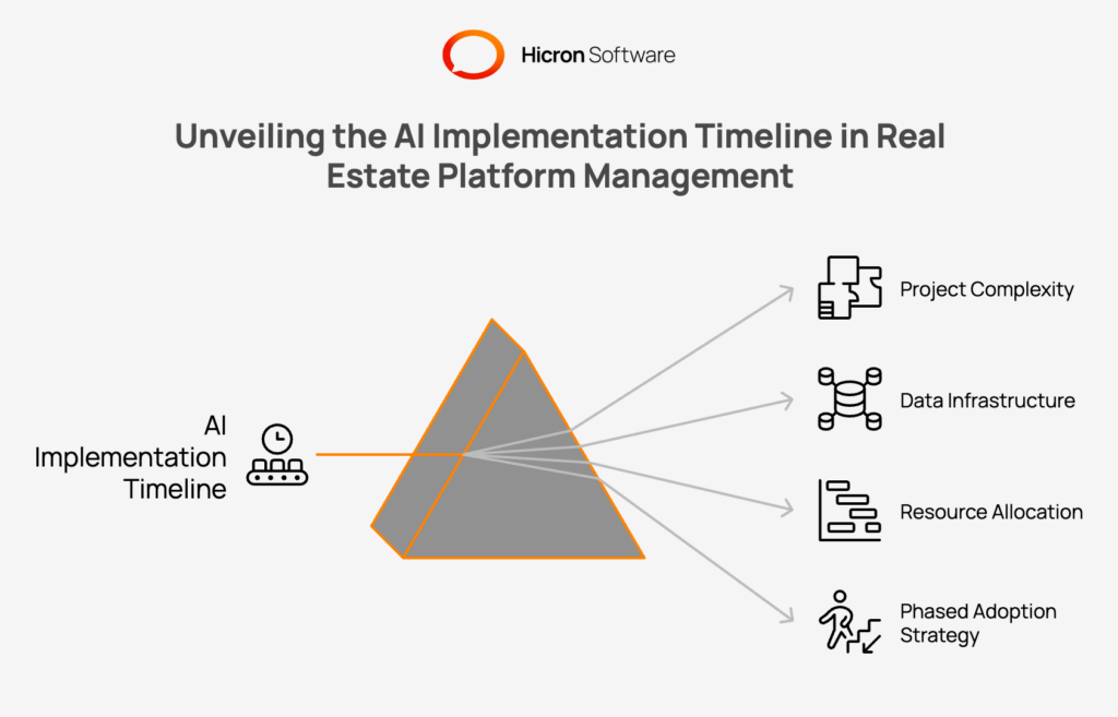 how long does AI implementation take for property management? The timeline can vary widely based on the project's complexity, the state of your existing data infrastructure, and the resources allocated. A simple AI-powered chatbot might be deployed in a few months, whereas a comprehensive platform with predictive analytics could take a year or more. Many businesses opt for a phased adoption strategy, starting with a smaller pilot project to demonstrate value before scaling up. This approach helps manage costs and allows the organization to adapt to new workflows gradually.