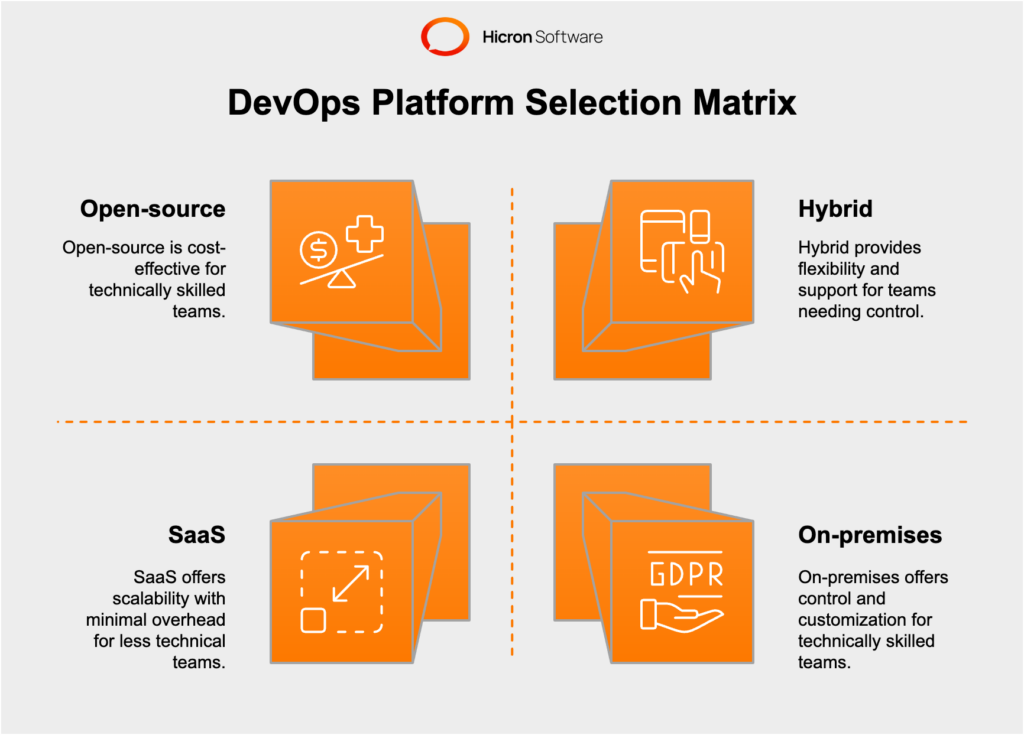 DevOps Platform Selection Matrix