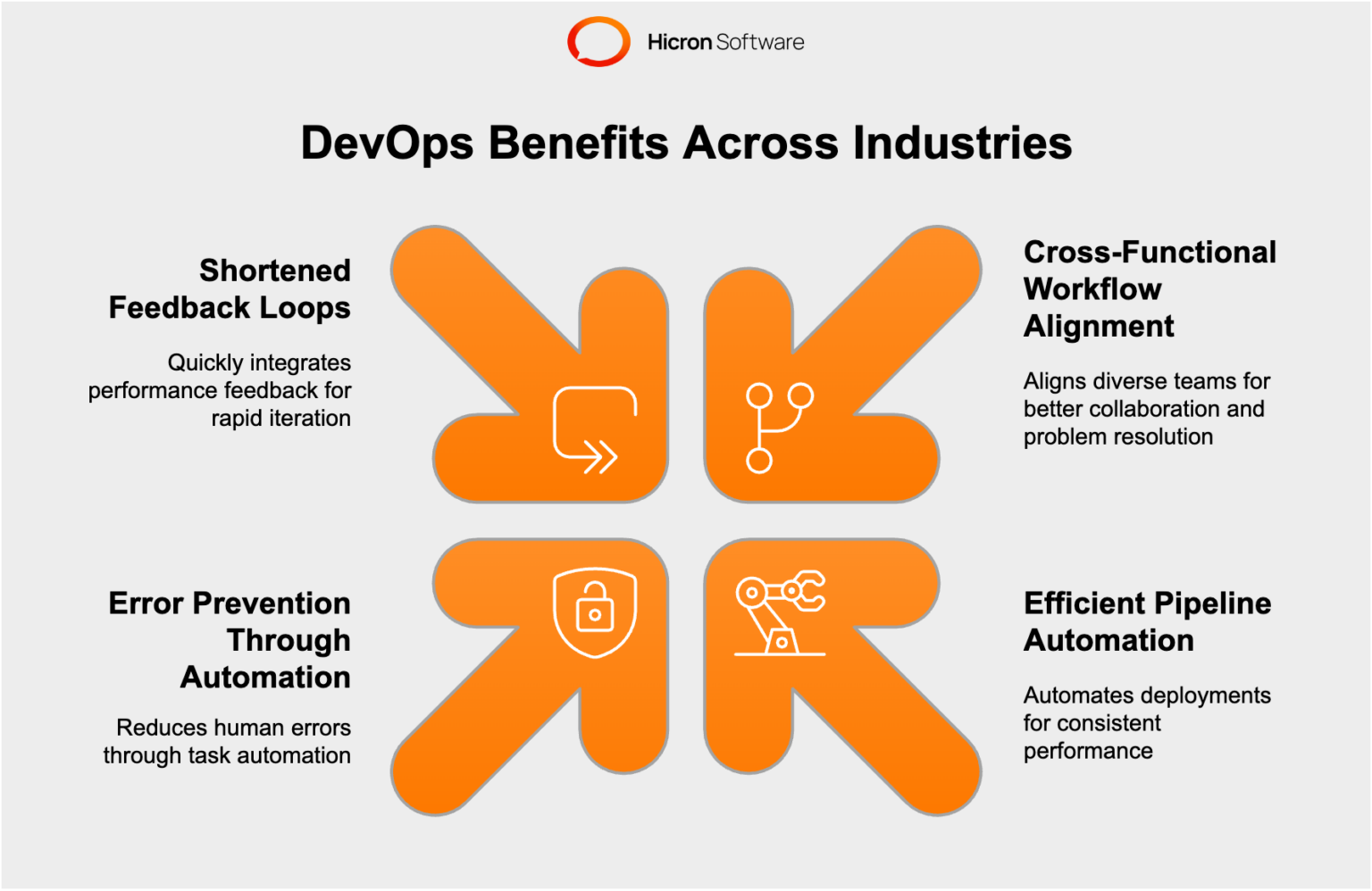 How to Select the Right DevOps Platform for Your Project | Hicron Software