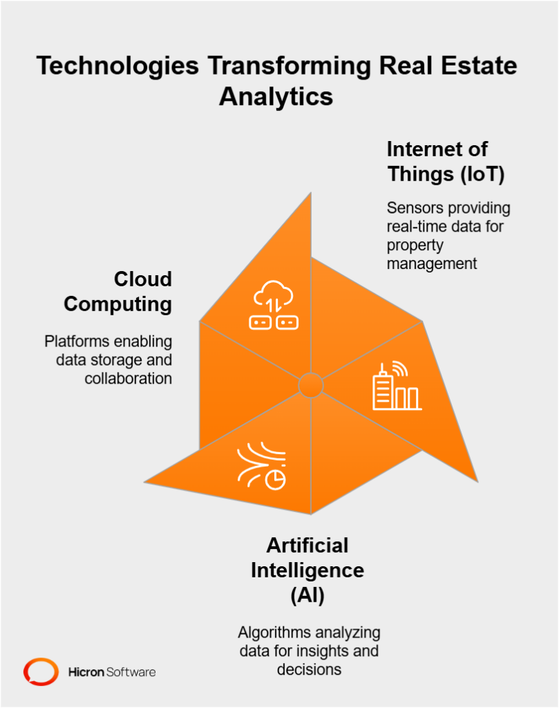 Key technologies enabling real-time analytics in real estate