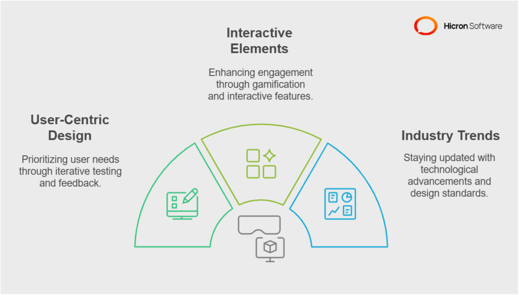 Strategies for the intuitive and engaging design of PropTech platforms