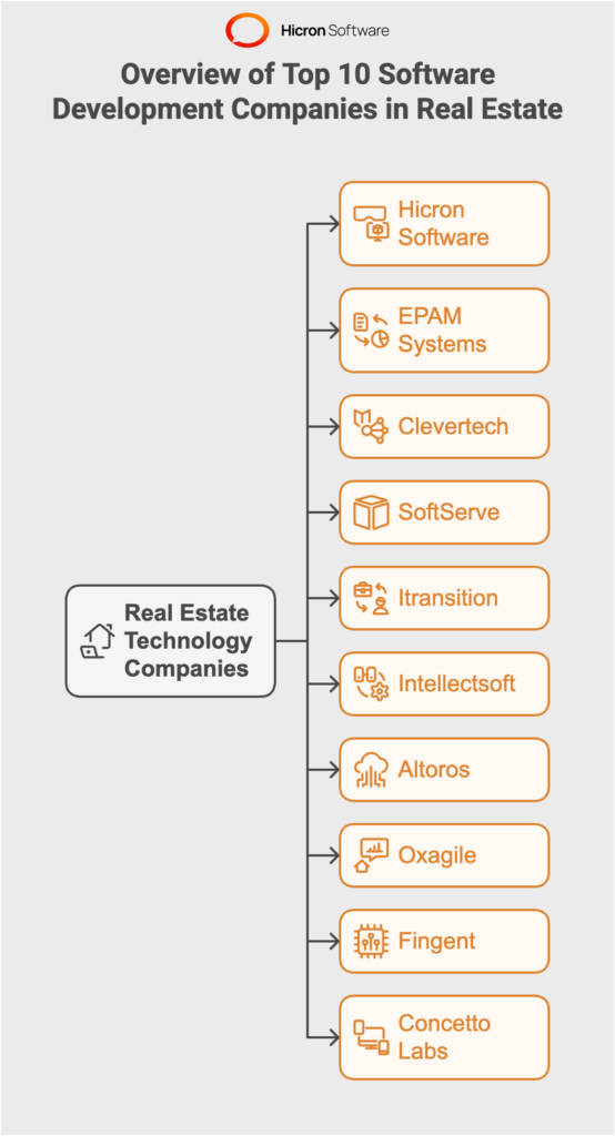 Top 10 Software Development Companies Specializing in Real Estate Solutions 