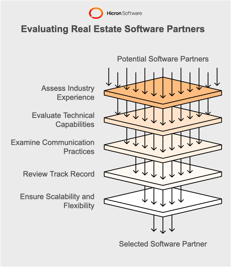 How to Choose the Right Real Estate Software Development Partner 