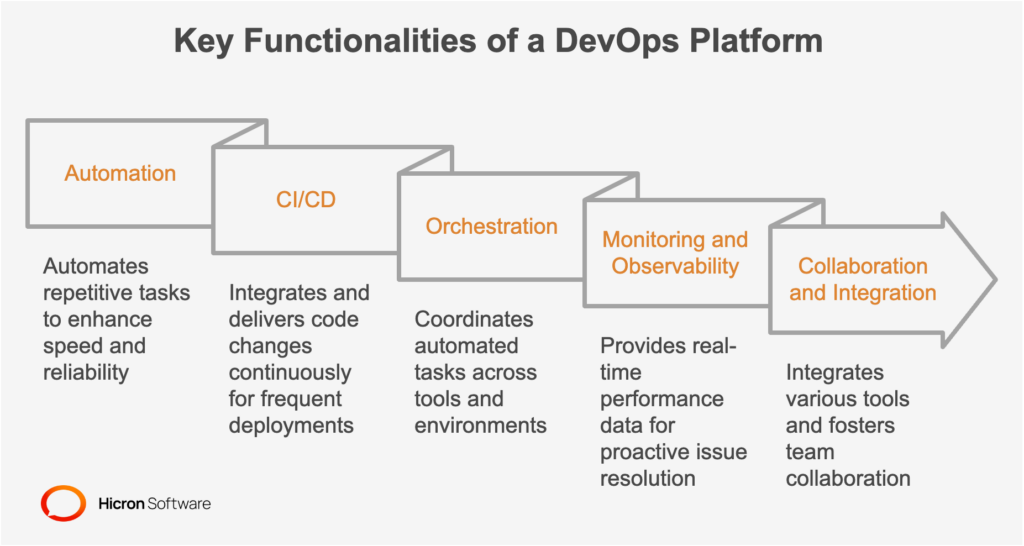 Key Functionalities of a DevOps Platform 