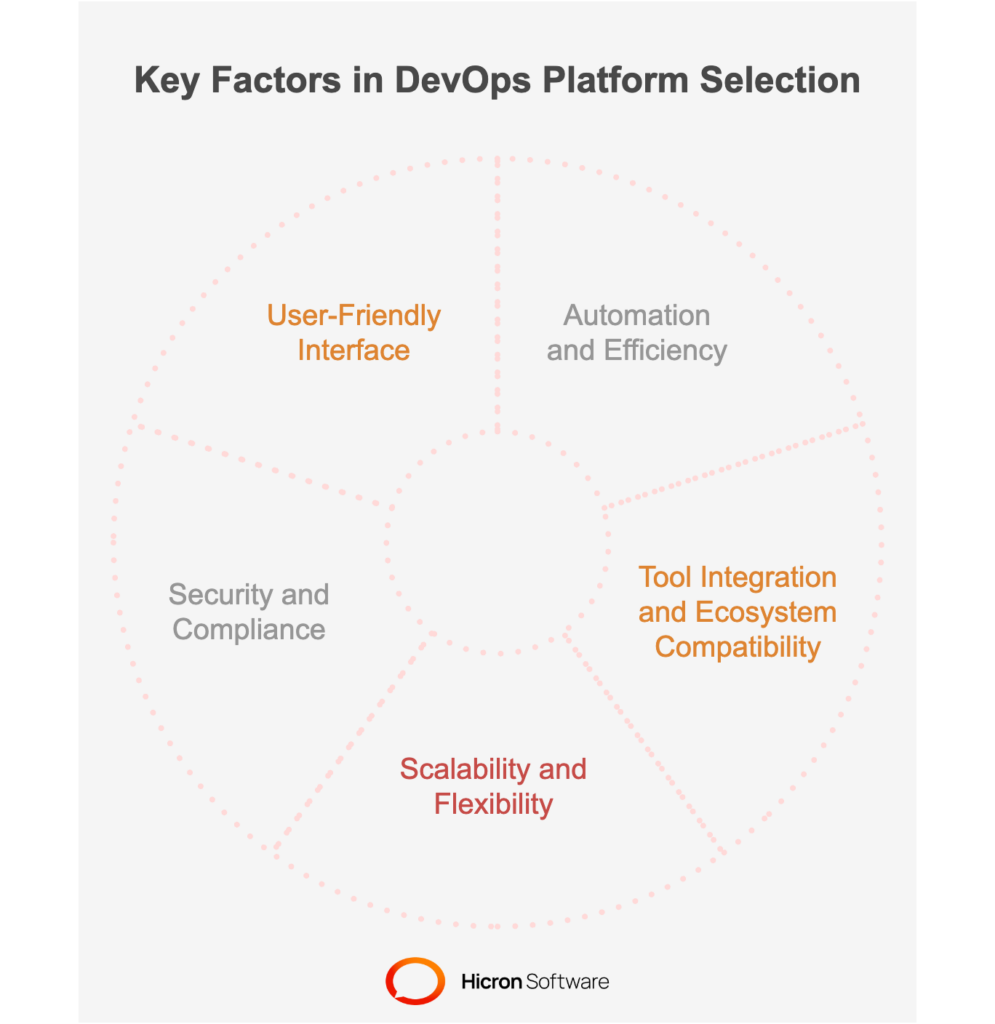 Key Criteria for Choosing a DevOps Platform 