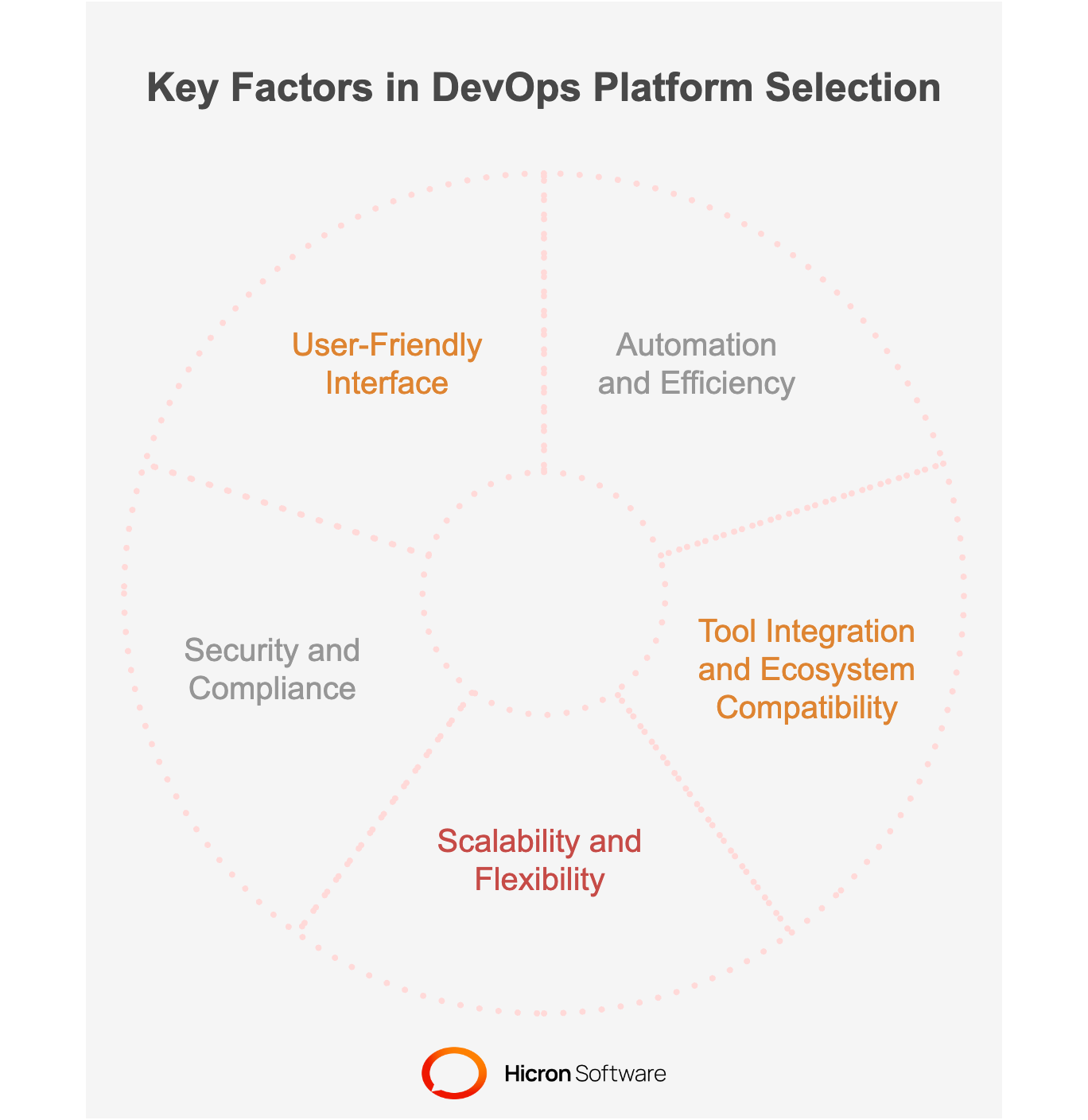 How to Select the Right DevOps Platform for Your Project | Hicron Software