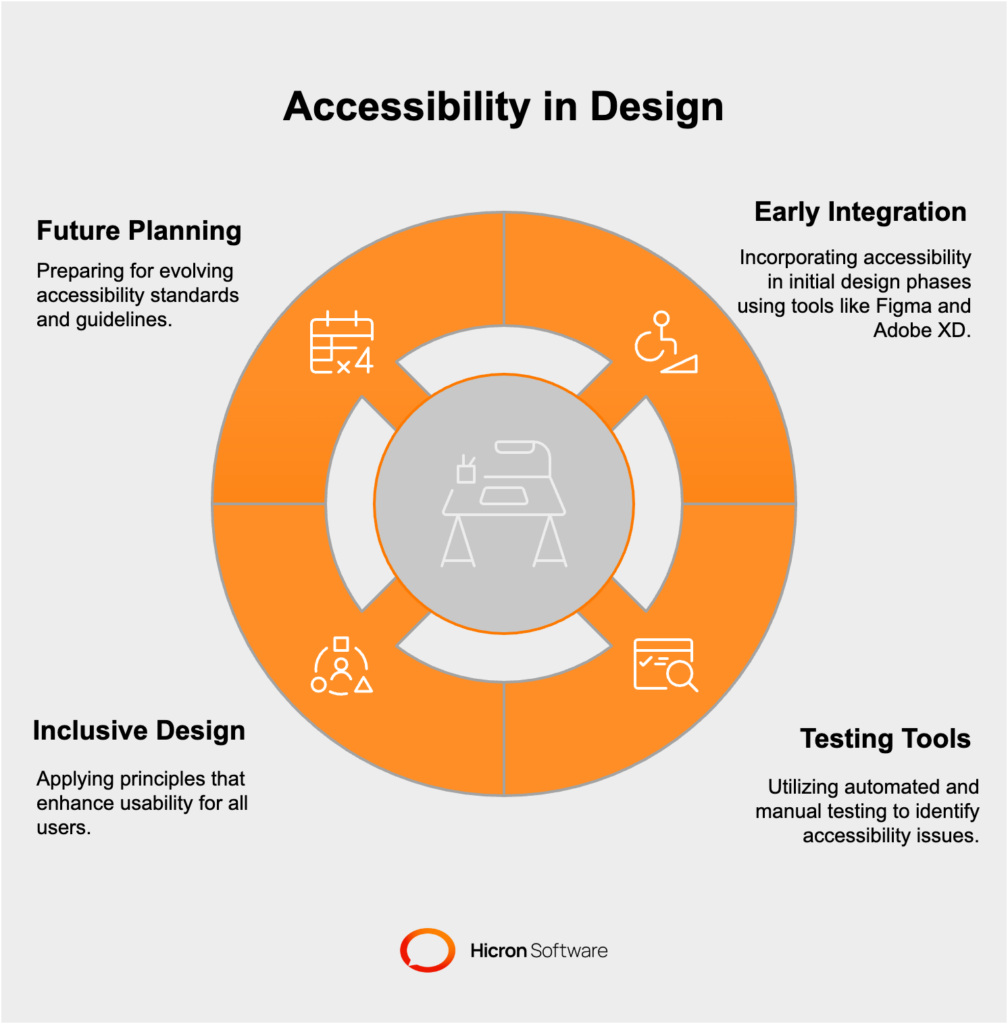 Technical Implementation Strategies for Accessible Design