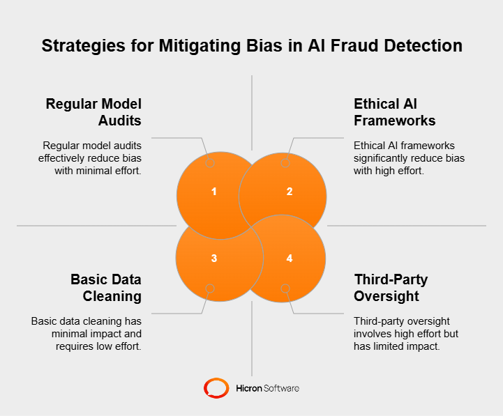 Bias in Machine Learning models