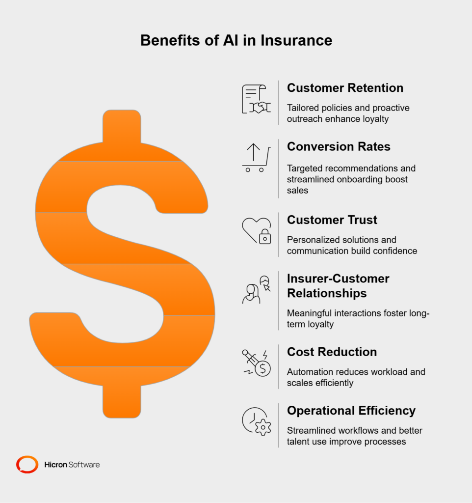 AI personalization in insurance 
