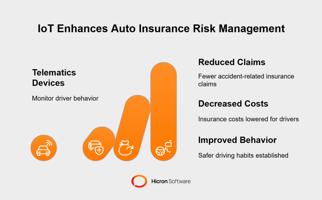 Case Study 3: Enhancing risk management with IoT
