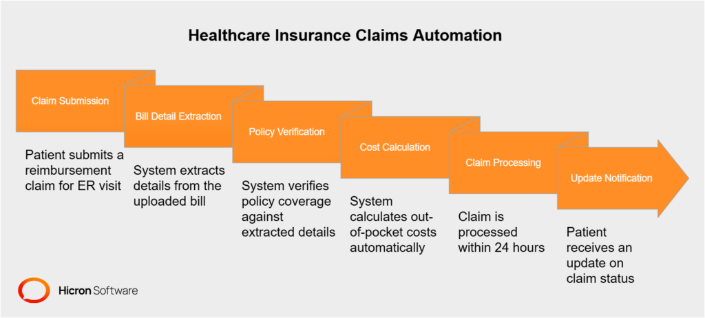  Healthcare insurance’s paperless revolution