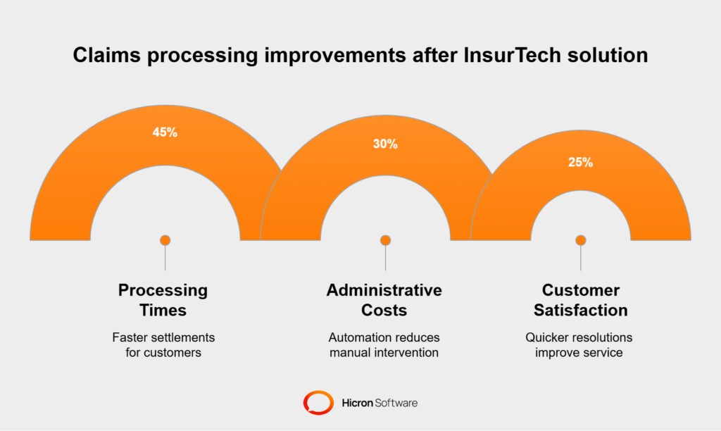 Case study no.1: Streamlining claims processing