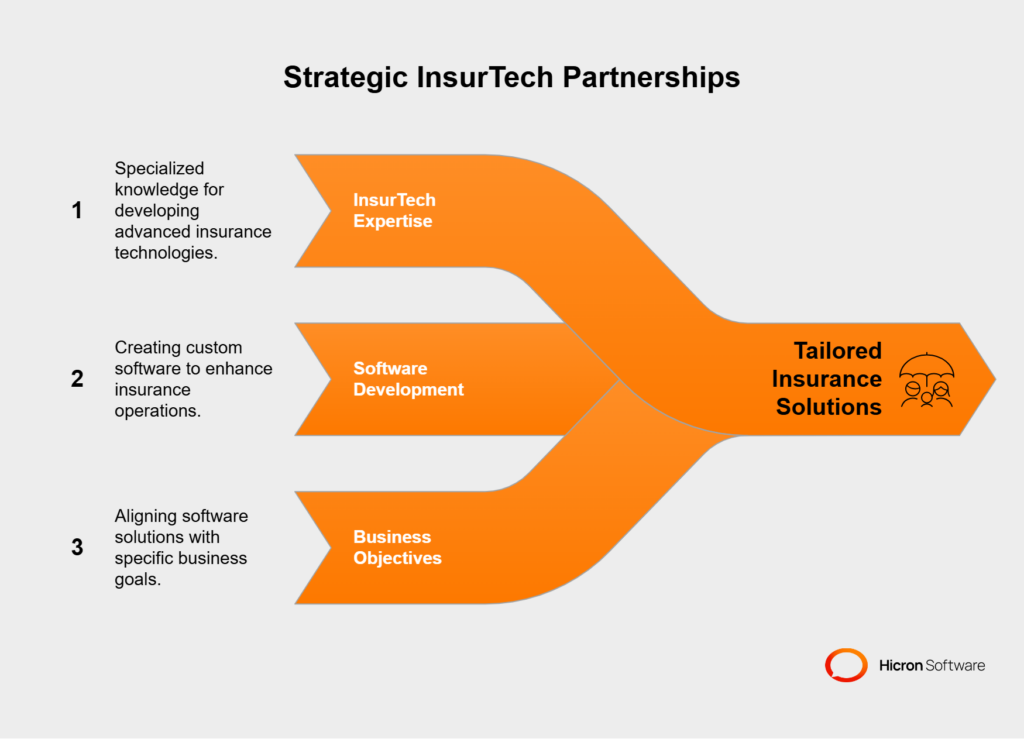 competitive edge insurance technology