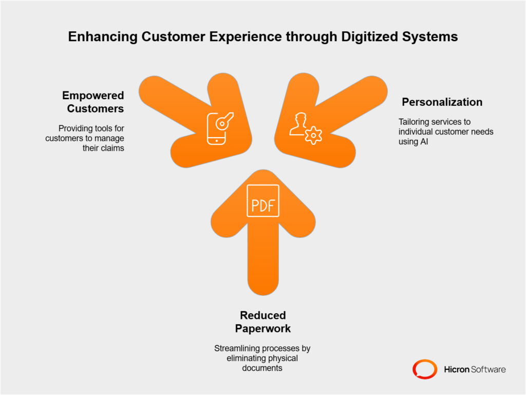 Customer-focused benefits of digitized systems