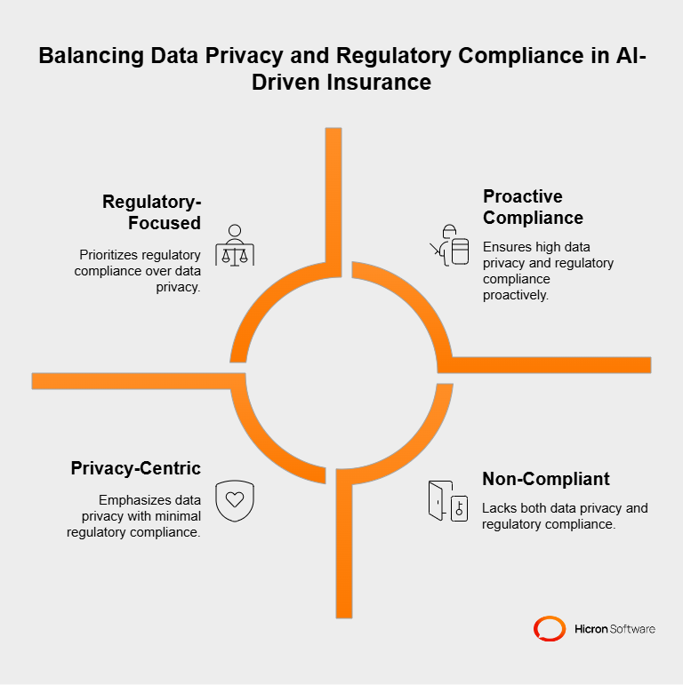 Balancing Data Privacy and Regulatory Compliance in AI-Driven Insurance