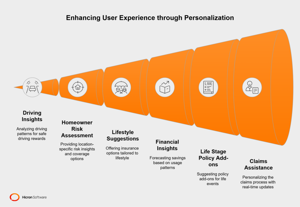 Insurtech customer engagement 