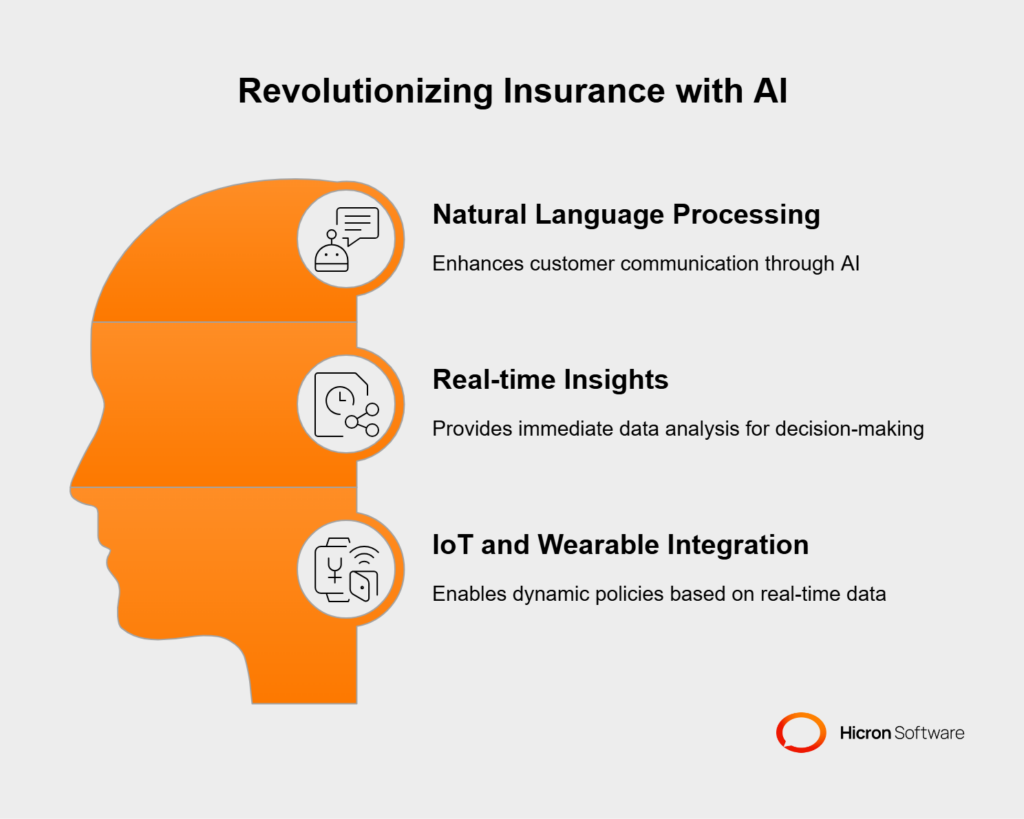 AI personalization for insurance 