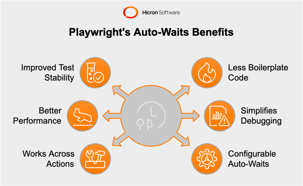 Benefits of Playwright’s Auto-Waits