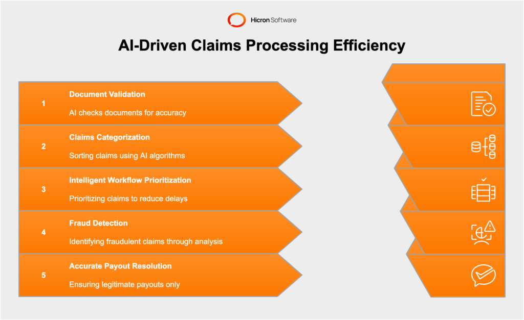 Reducing processing costs through AI-driven efficiency