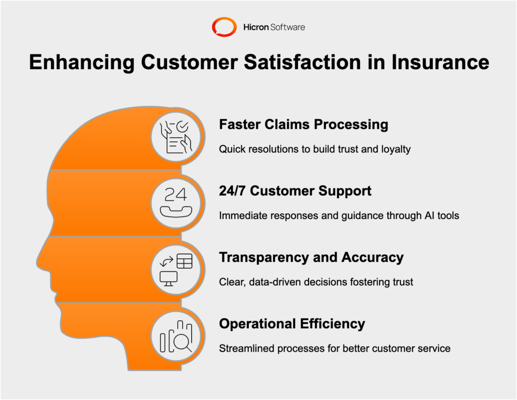 Enhancing customer satisfaction with faster insurance resolutions