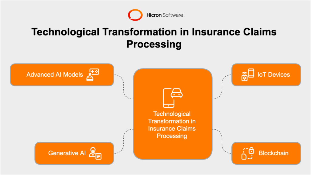 Future trends in AI-powered claims processing