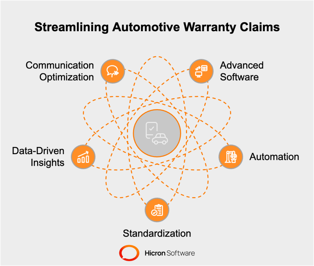 Strategies for Streamlining Automotive Warranty Claim Processes 