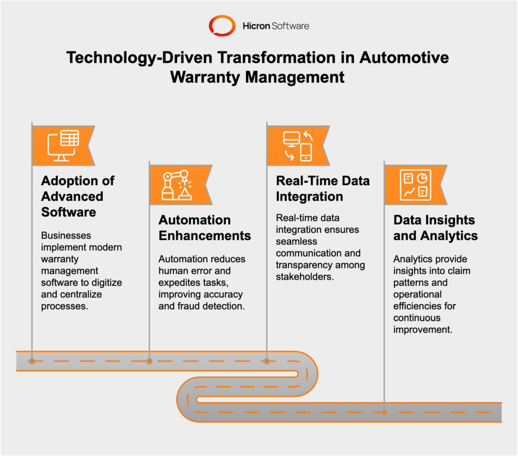 The Role of Technology in Transforming Automotive Warranty Management 